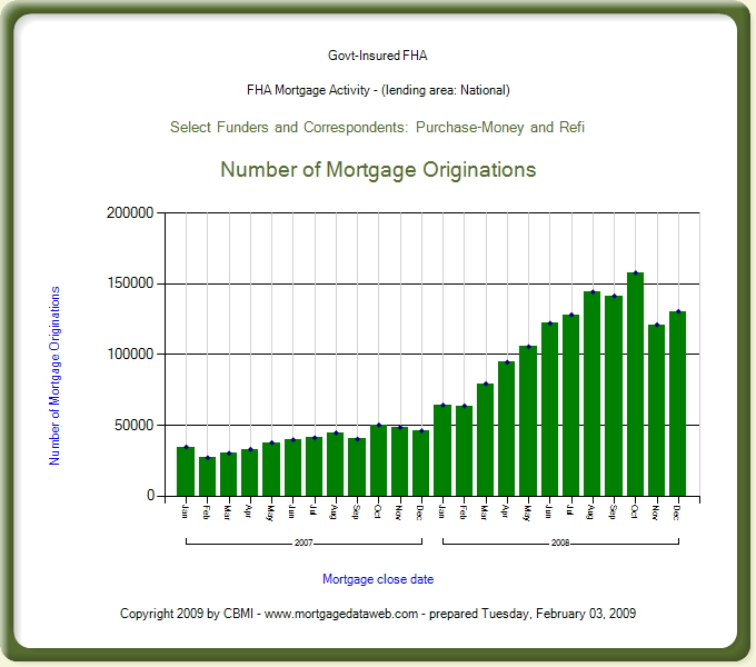 a typical chart from MortgageDataWeb